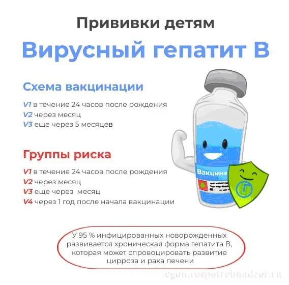Могут ли дети заболеть гепатитом В?   